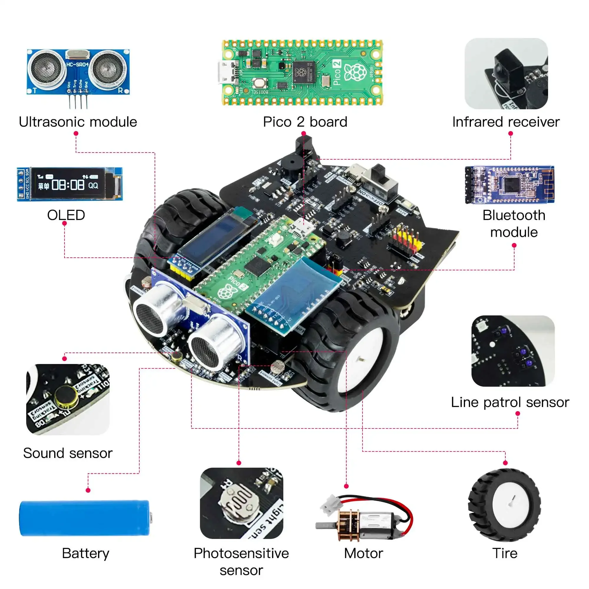 Yahboom Raspberry Pi Pico 2 Ro - Raspberry Pi Kit 评论和价格