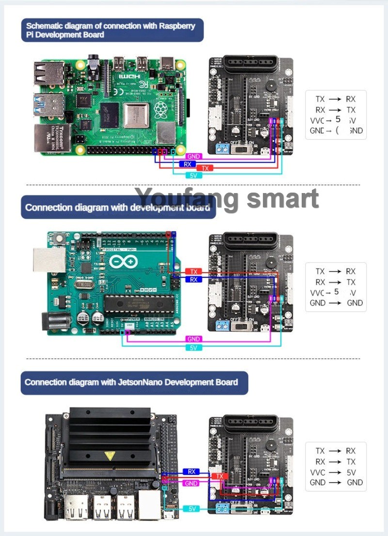 6 Channel PWM Servo and 4 Chan - Raspberry Pi 4 评论和价格