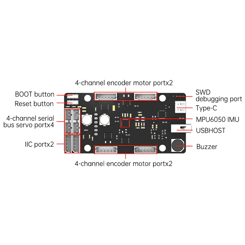 ROS Control Board STM32 4 Chan - Raspberry Pi 4 评论和价格