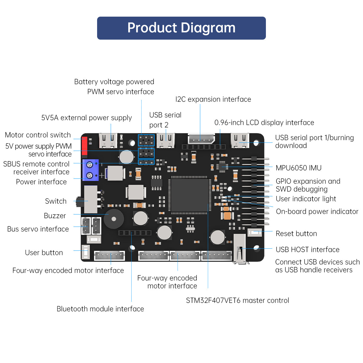 ROS Robot Control Board for JE - Raspberry Pi 4 评论和价格